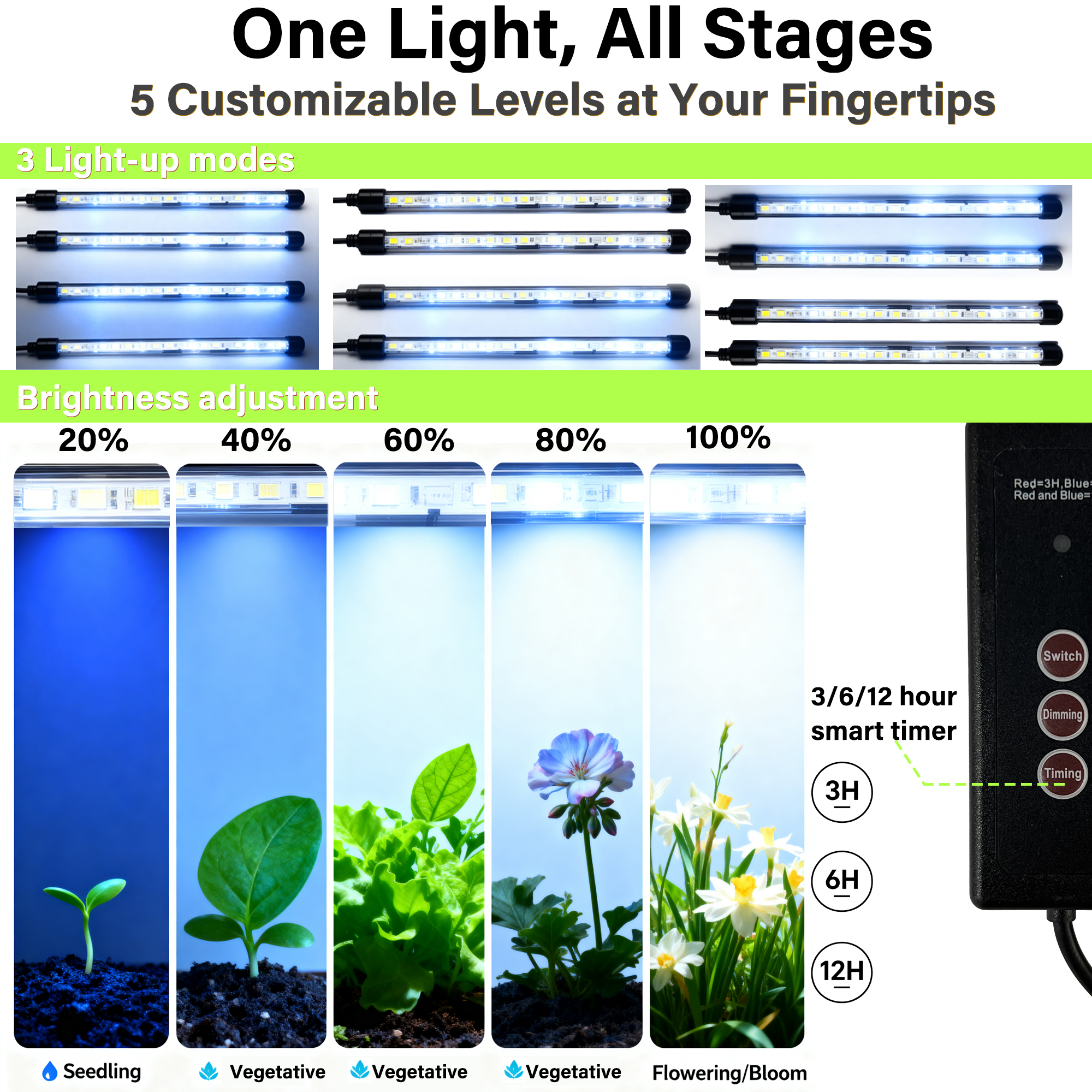 Seed Starter Tray with Grow Li - Humidity Dome Kit 리뷰 및 가격