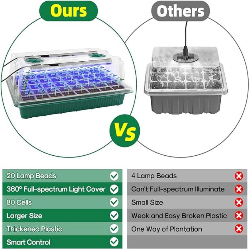 Seed Starter Tray with Grow Li - Humidity Dome Kit 리뷰 및 가격