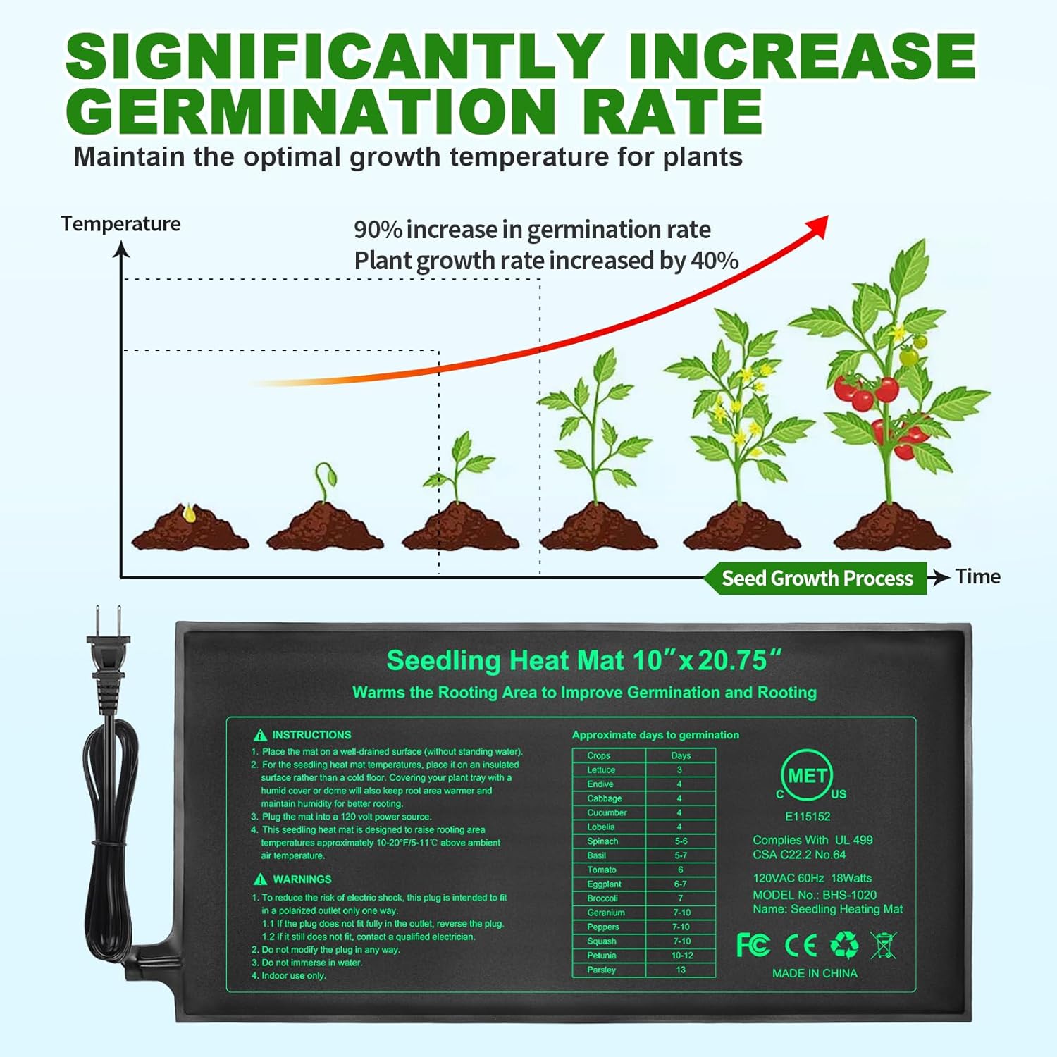 10/25/50CM Seedling Heat Mat I - Rooting Gel Clone 리뷰 및 가격