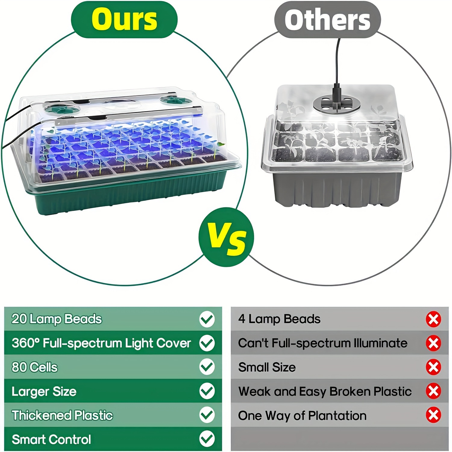 4-Pack Seed Starter Tray Kit 1 - Humidity Dome Kit 리뷰 및 가격